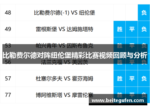 比勒费尔德对阵纽伦堡精彩比赛视频回顾与分析